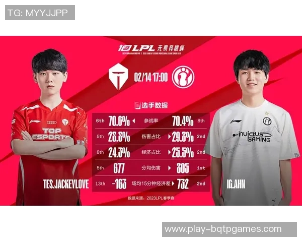 电竞赛后分析IG与TES的耐力对决及数据解读 电竞赛后分析IG与TES的耐力对决及数据解读