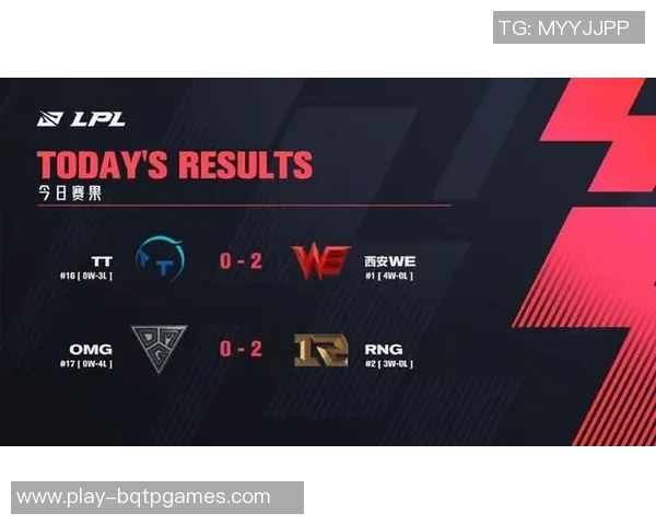 电竞比分分析聚焦RNG心理素质对比赛表现的影响与应对策略