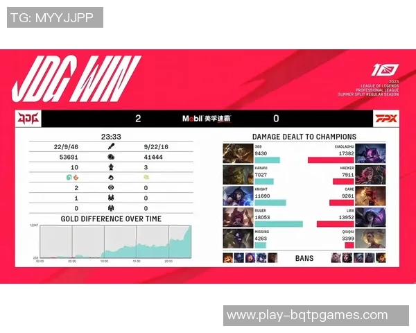 赛后复盘JDG与FPX的耐力较量与战术深度分析 赛后复盘JDG与FPX的耐力较量与战术深度分析