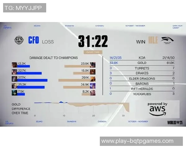 esports最新数据电竞实时数据解析EDG英雄联盟战术转换体系的深度研究与应用 esports最新数据电竞实时数据解析EDG英雄联盟战术转换体系的深度研究与应用